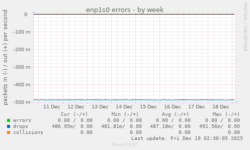 enp1s0 errors